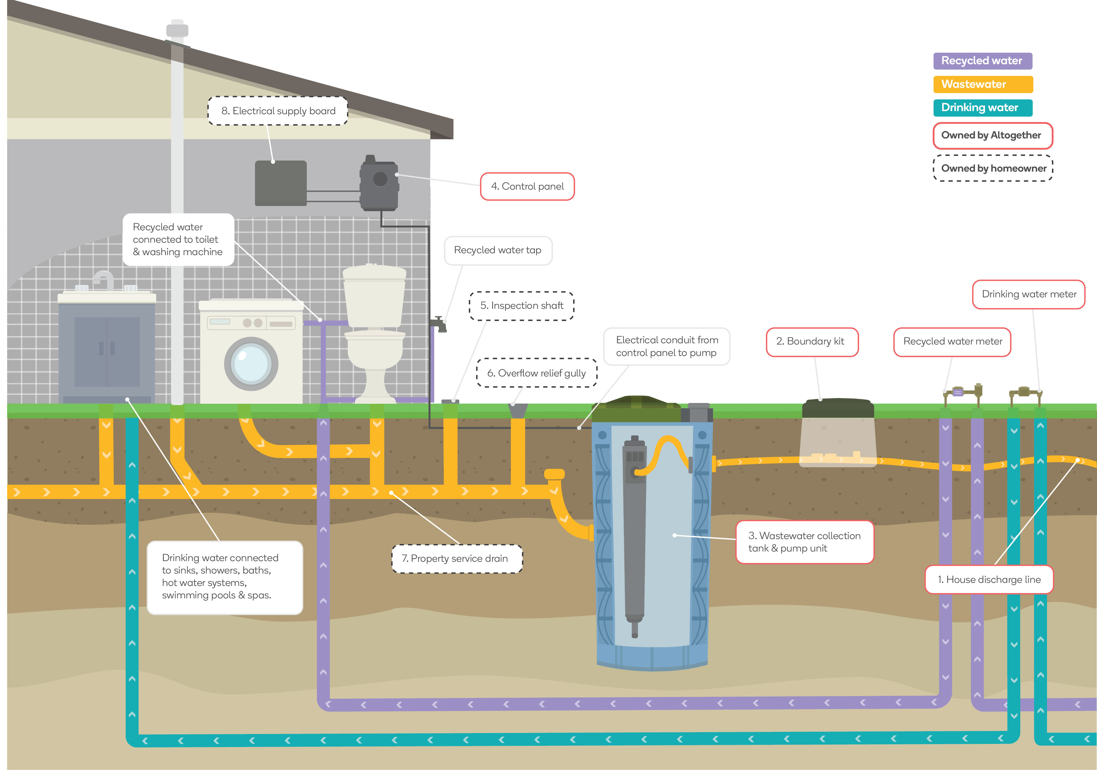 FSY0013 1 Homeowners Diagram Illustrator Labels V04